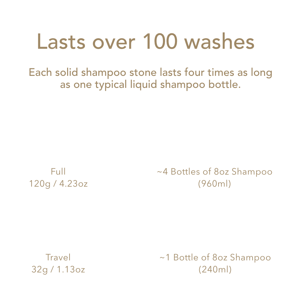 Fortify Lapis Shampoo